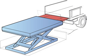 Flaps laterales para carga