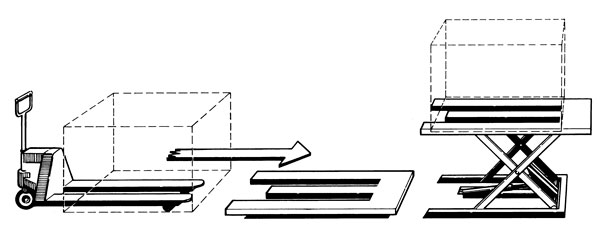 Uso de la transpaleta con una mesa elevadora con plataforma en forma de E
