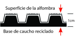 Crosshatch_esquema
