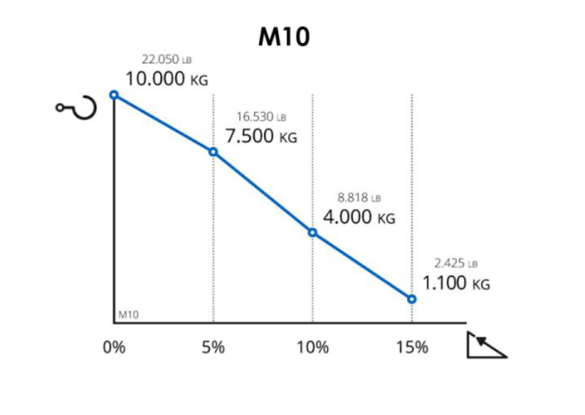 Capacidad M10