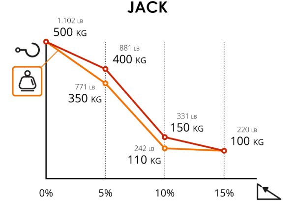 Capaciad Tractor JACK