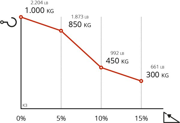 Capacidad Scooter K3